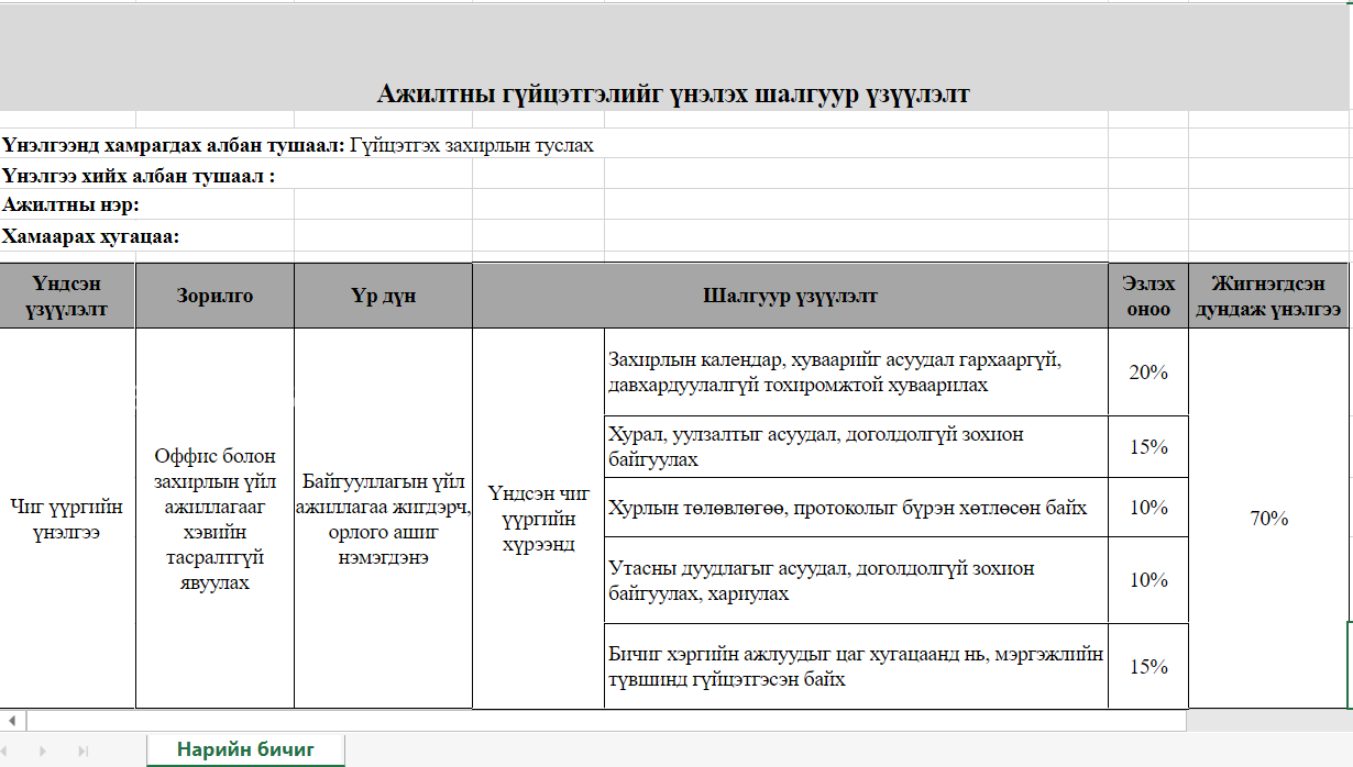 Захирлын туслах KPI